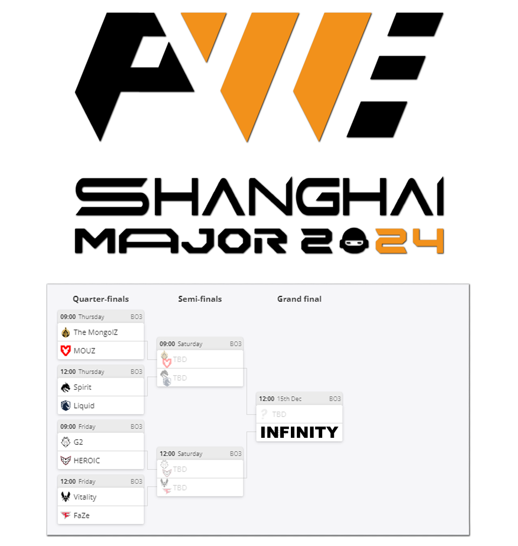 Perfect World Shanghai Major 2024